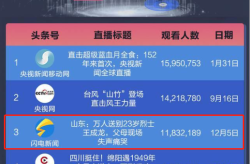 单场超千万人次观看！今日头条年度直播媒体号排行榜闪电新闻位列全国第3山东第1今日头条热榜排行榜最新
