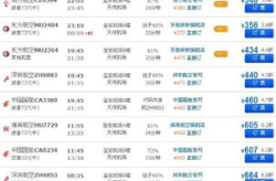深圳到武汉机票,便捷空中之旅，连接两城繁华