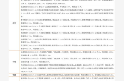 蚂蚁搬家收费价目表,价格透明，服务贴心