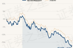 南方成份基金净值,波动与投资策略解析