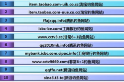 钓鱼网址,如何识别与防范网络欺诈