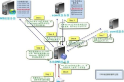 域名服务器的作用,网络世界的导航灯塔