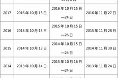 2019国考时间,从报名到面试的完整流程解析”