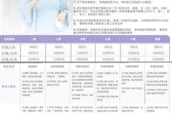 做家政一个月多少钱,揭秘家政行业薪资水平