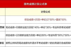 2021国考公告,职位、时间、流程全解析