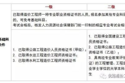 二级造价师报考条件