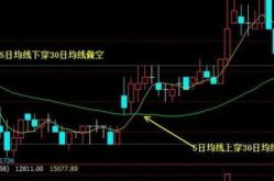 期货k线,洞察市场趋势与交易策略