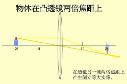 凸透镜成像规律ppt,凸透镜成像规律解析与应用